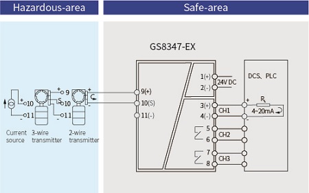 GS8500-EX Analogue Intrinsic Safety Barrier