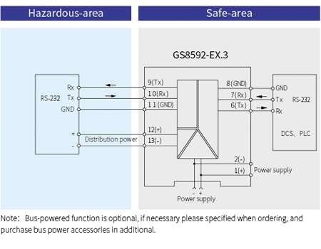 GS8500-EX Communication Input  Intrinsic Safety Barrier