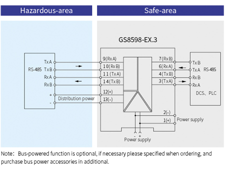 GS8500-EX Communication Input  Intrinsic Safety Barrier