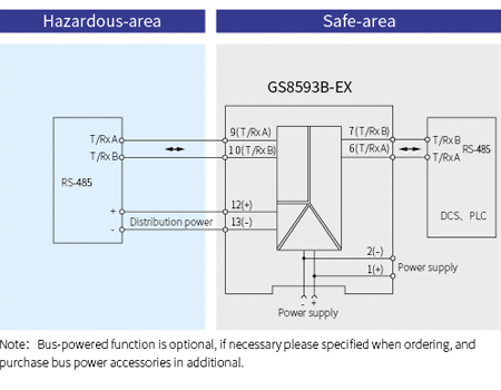 GS8500-EX Communication Input  Intrinsic Safety Barrier