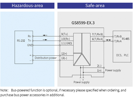 GS8500-EX Communication Input  Intrinsic Safety Barrier