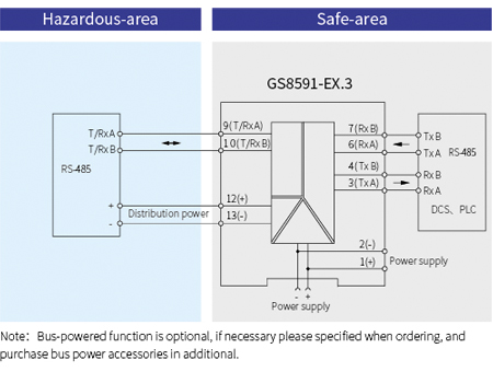 GS8500-EX Communication Input  Intrinsic Safety Barrier