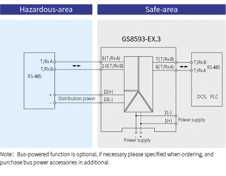 GS8500-EX Communication Input  Intrinsic Safety Barrier