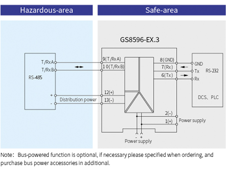 GS8500-EX Communication Input  Intrinsic Safety Barrier