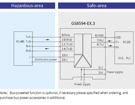 GS8500-EX Communication Input  Intrinsic Safety Barrier