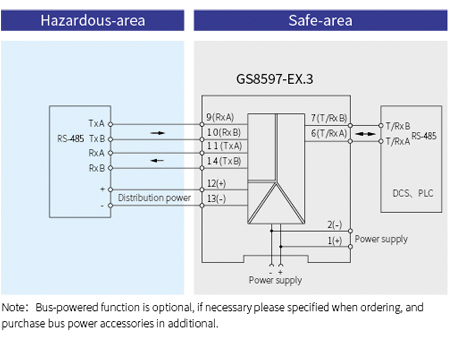 GS8500-EX Communication Input  Intrinsic Safety Barrier