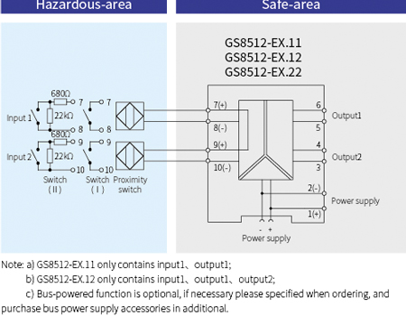 GS8500-EX Digital Intrinsic Safety Barrier