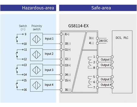 GS8500-EX Digital Intrinsic Safety Barrier