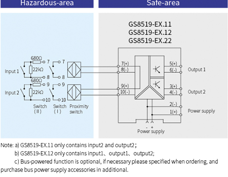 GS8500-EX Digital Intrinsic Safety Barrier