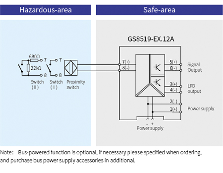 GS8500-EX Digital Intrinsic Safety Barrier