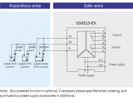 GS8500-EX Digital Intrinsic Safety Barrier