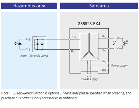 GS8500-EX Digital Intrinsic Safety Barrier