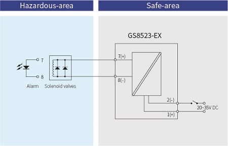 GS8500-EX Digital Intrinsic Safety Barrier Loop Power