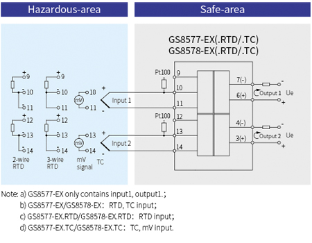 GS8500-EX Temperature Converter Intrinsic Safety Barrier