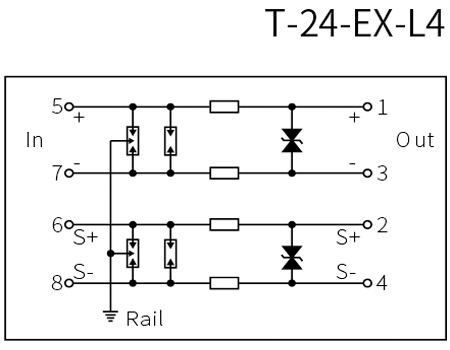 Intrinsic Safety 24V Signal SPD