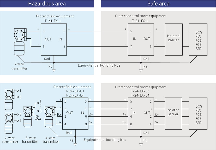 Intrinsic Safety 24V Signal SPD