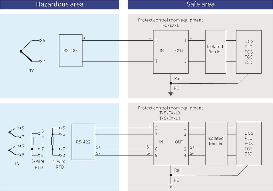 Intrinsic Safety 5V Signal SPD