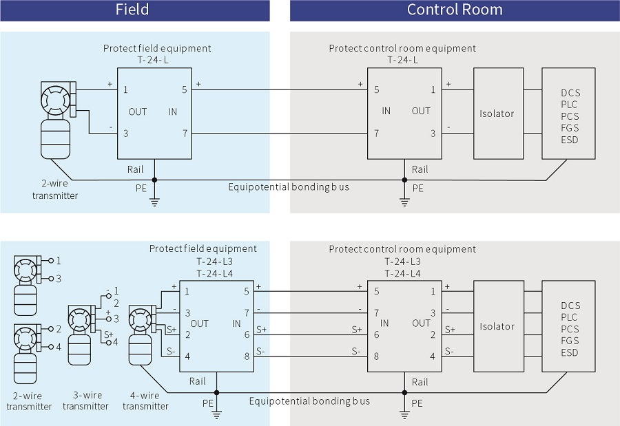 Signal SPD For 24V