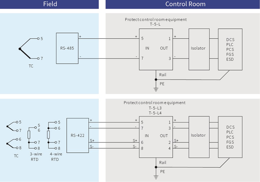 Signal SPD For 5V