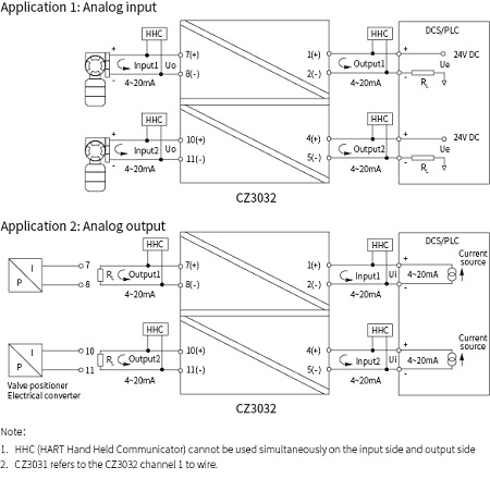 Z3000 Analogue Signal Conditioner Loop Power