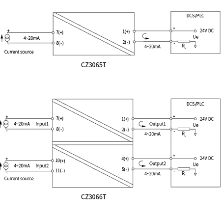 Z3000 Analogue Signal Conditioner Loop Power