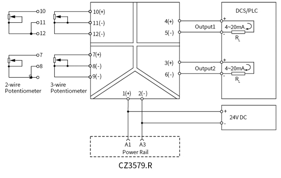 CZ3500 Series Bus powered Signal Conditioner