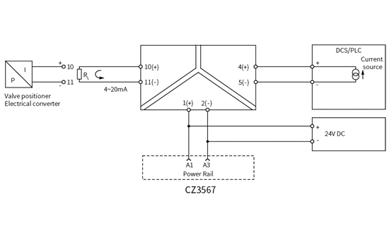 CZ3500 Series Bus powered Signal Conditioner