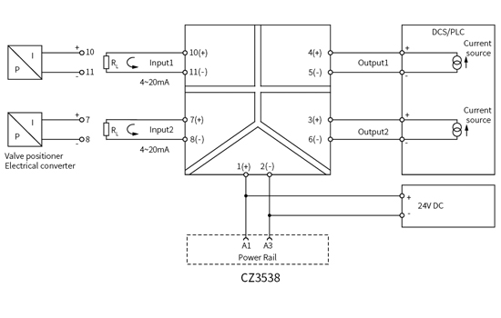 CZ3500 Series Bus powered Signal Conditioner