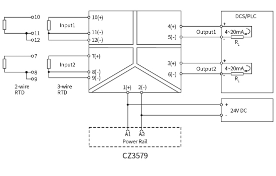 CZ3500 Series Bus powered Signal Conditioner