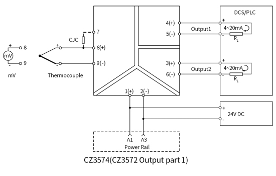 CZ3500 Series Bus powered Signal Conditioner