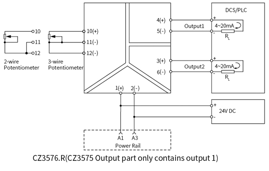 CZ3500 Series Bus powered Signal Conditioner