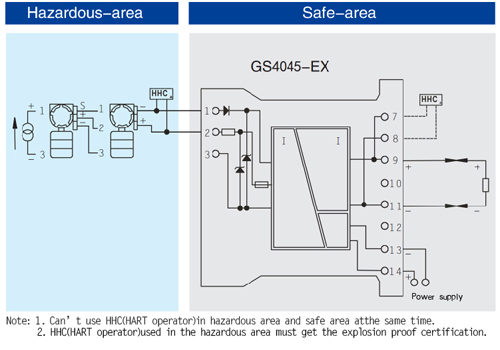 GS4000-EX Series Backplane Intrinsic Safety Barrier