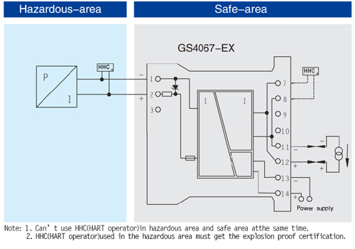 GS4000-EX Series Backplane Intrinsic Safety Barrier