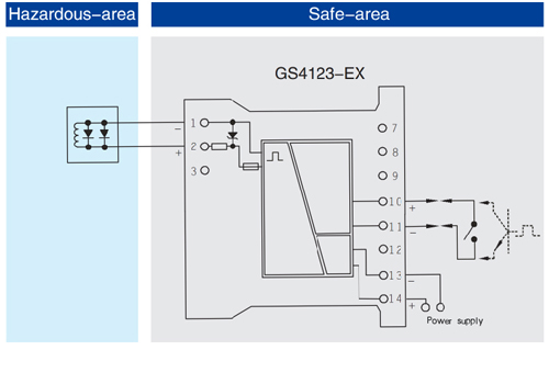 GS4000-EX Series Backplane Intrinsic Safety Barrier