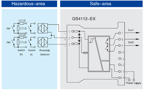 GS4000-EX Series Backplane Intrinsic Safety Barrier