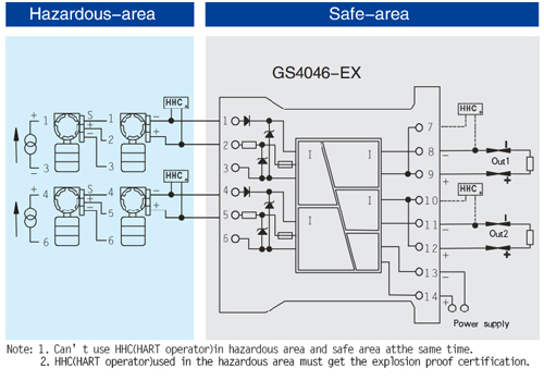 GS4000-EX Series Backplane Intrinsic Safety Barrier