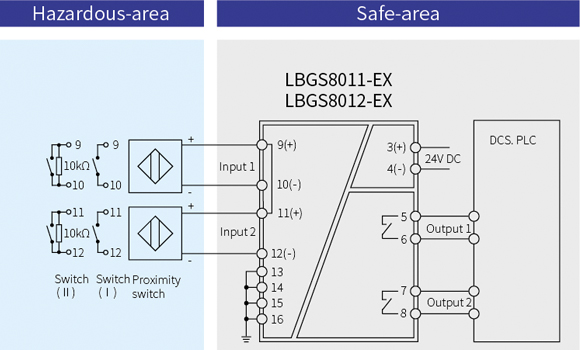 LBGS8000-EX Series Surge Protective Intrinsic Safety Barrier