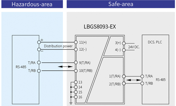 LBGS8000-EX Series Surge Protective Intrinsic Safety Barrier