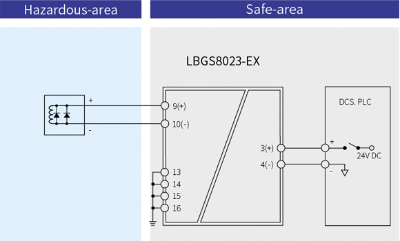 LBGS8000-EX Series Surge Protective Intrinsic Safety Barrier