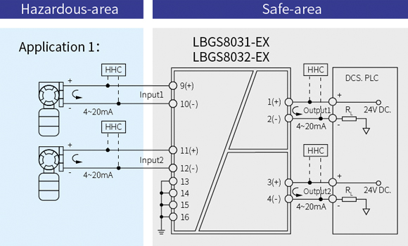 LBGS8000-EX Series Surge Protective Intrinsic Safety Barrier