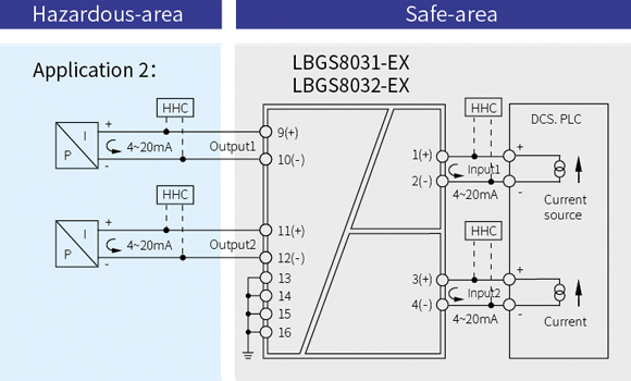 LBGS8000-EX Series Surge Protective Intrinsic Safety Barrier