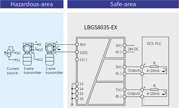 LBGS8000-EX Series Surge Protective Intrinsic Safety Barrier