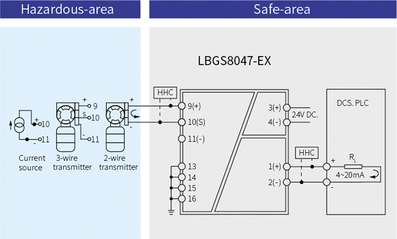 LBGS8000-EX Series Surge Protective Intrinsic Safety Barrier