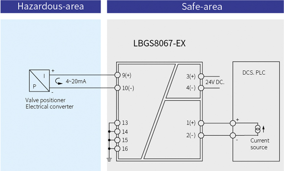 LBGS8000-EX Series Surge Protective Intrinsic Safety Barrier