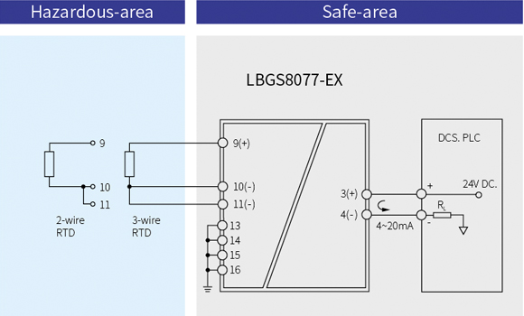 LBGS8000-EX Series Surge Protective Intrinsic Safety Barrier