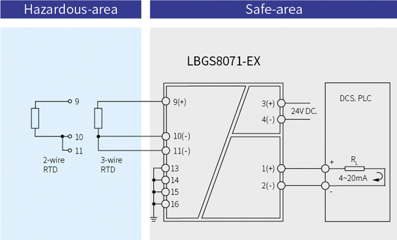 LBGS8000-EX Series Surge Protective Intrinsic Safety Barrier