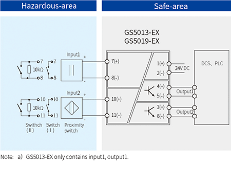 Parameter-of-GS5000-EX-Digital-Intrinsic-Safety-Barrier2.png