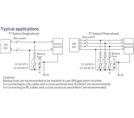 Typical Applications of 20kA AC Power SPD