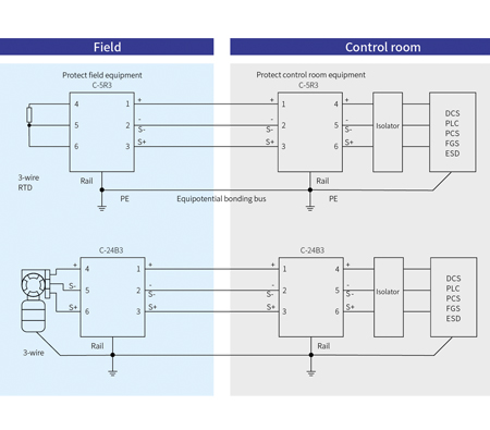 Typical Applications of Safety Signal SPD-6 mm width