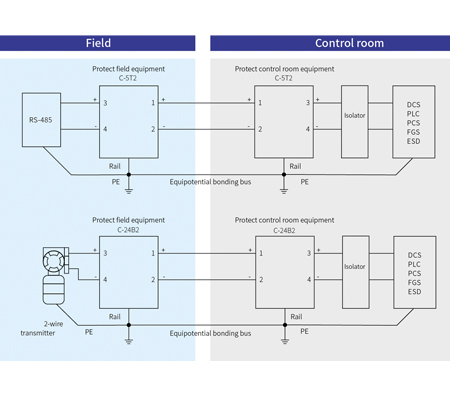 Typical Applications of Safety Signal SPD-6 mm width